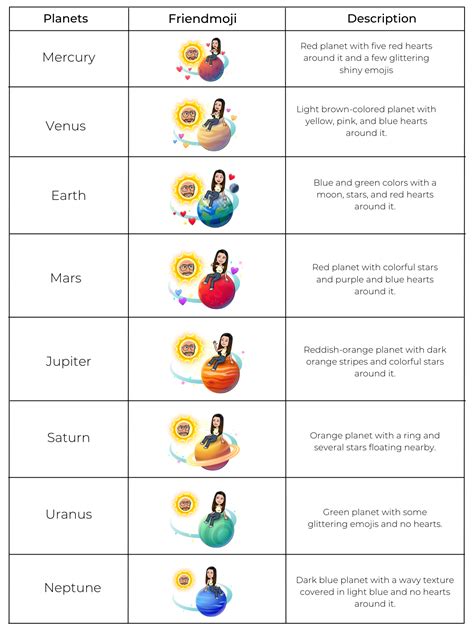 snap plus bsf list|Snapchat Planets Order and Meaning Explained (2024)